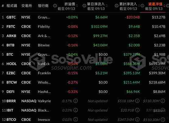 比特币突破6万美元、以太坊站上2400！现货ETF净流入超2亿美元